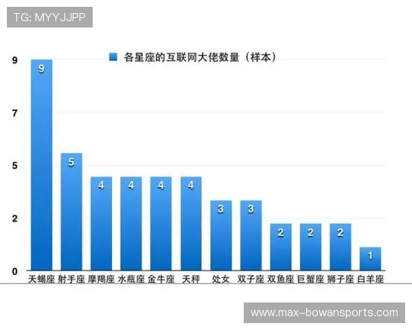 星座与足球：解读十二星座在球场上的表现与优势